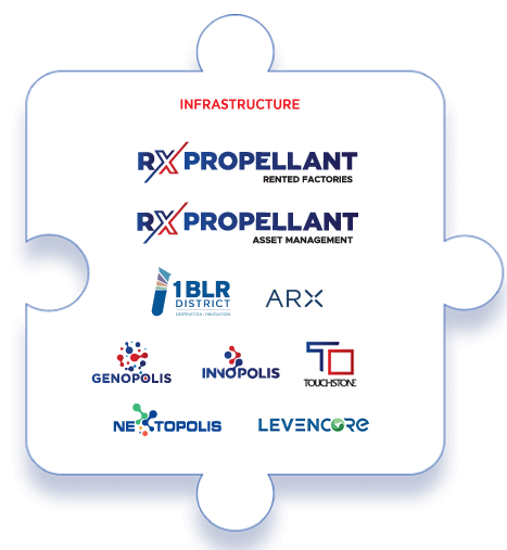 Rx Propellant Genome Valley Infrastructure